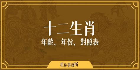 86歲生肖|搞懂十二生肖年齡、西元年份，2024龍年你幾歲？